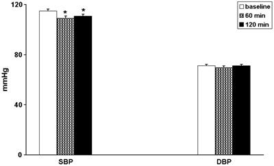 Postexercise hypotension deals